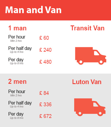 Amazing Prices on Man and Van Services in Dulwich